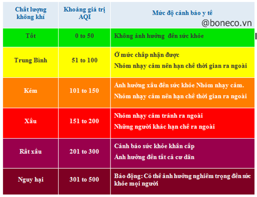 Cùng tìm hiểu chất lượng không khí (aqi)
tại thcs nam từ liêm
