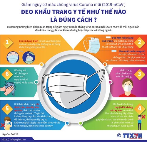 Thcs nam từ liêm diễn tập đón học sinh đến trường sau dịch covid-19