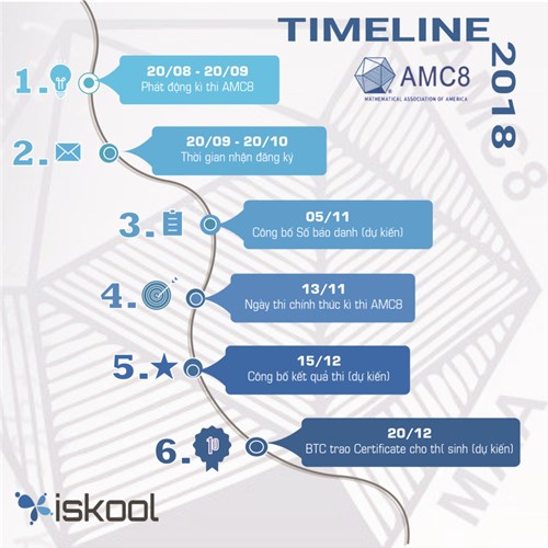 Thông báo: cuộc thi toán học hoa kỳ_amc8 - 2018 và tài liệu tham khảo ôn tập