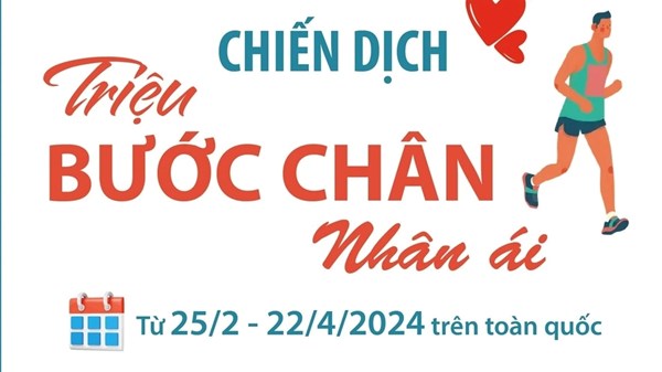 Về việc thực hiện chiến dịch   Triệu bước chân nhân ái   năm 2024