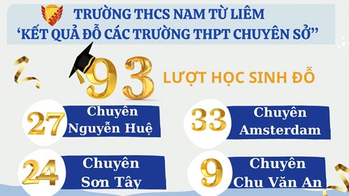 9️⃣3️⃣- Con số biết nói về kết quả đỗ các trường THPT chuyên sở GD&ĐT Hà Nội của học sinh THCS Nam Từ Liêm